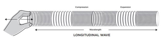 Longitudinal-waves