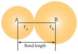 Bond-Length